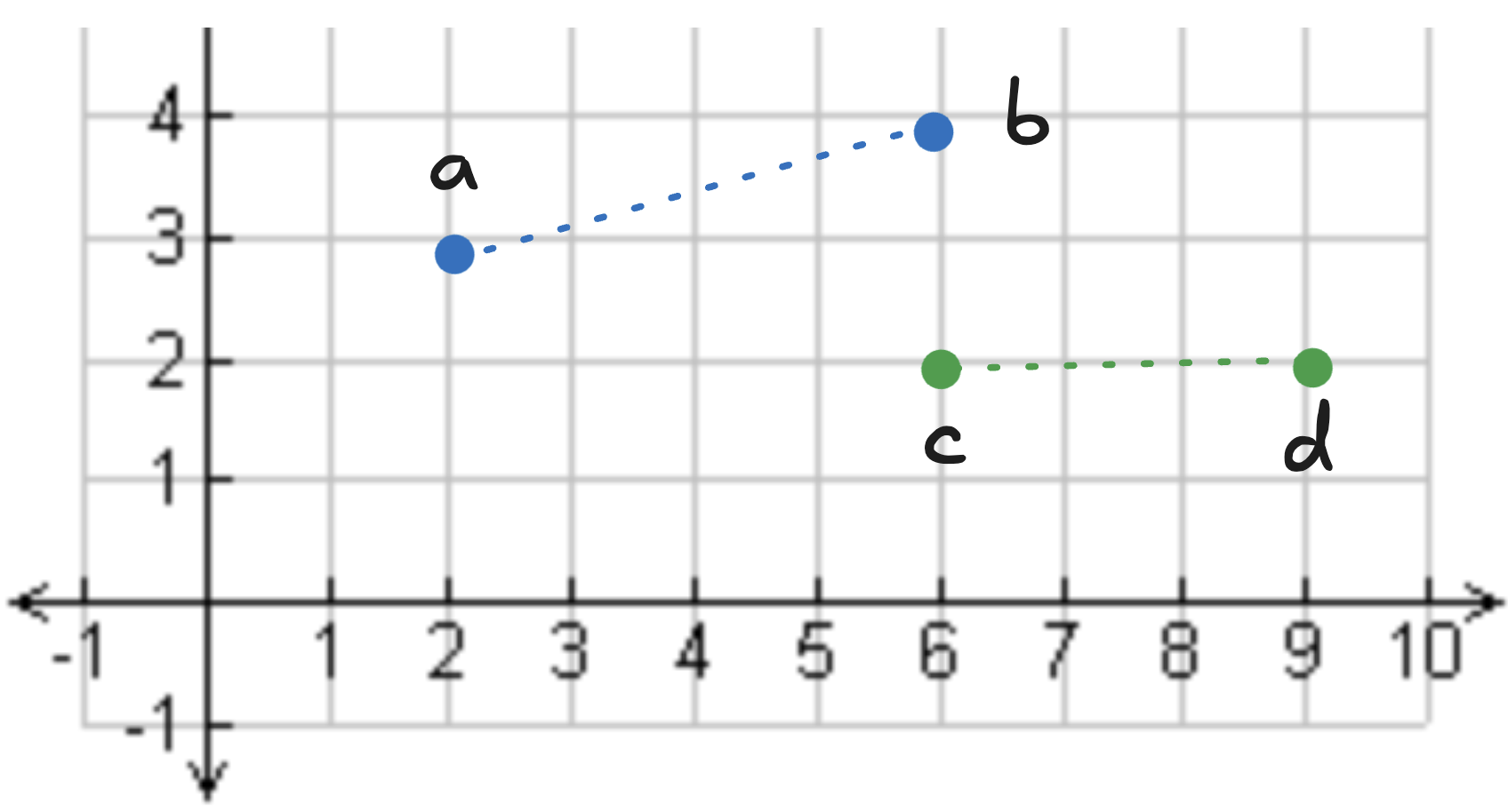 distance between points