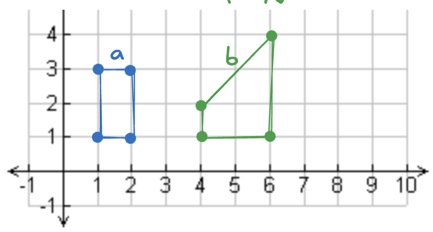 distance between objects