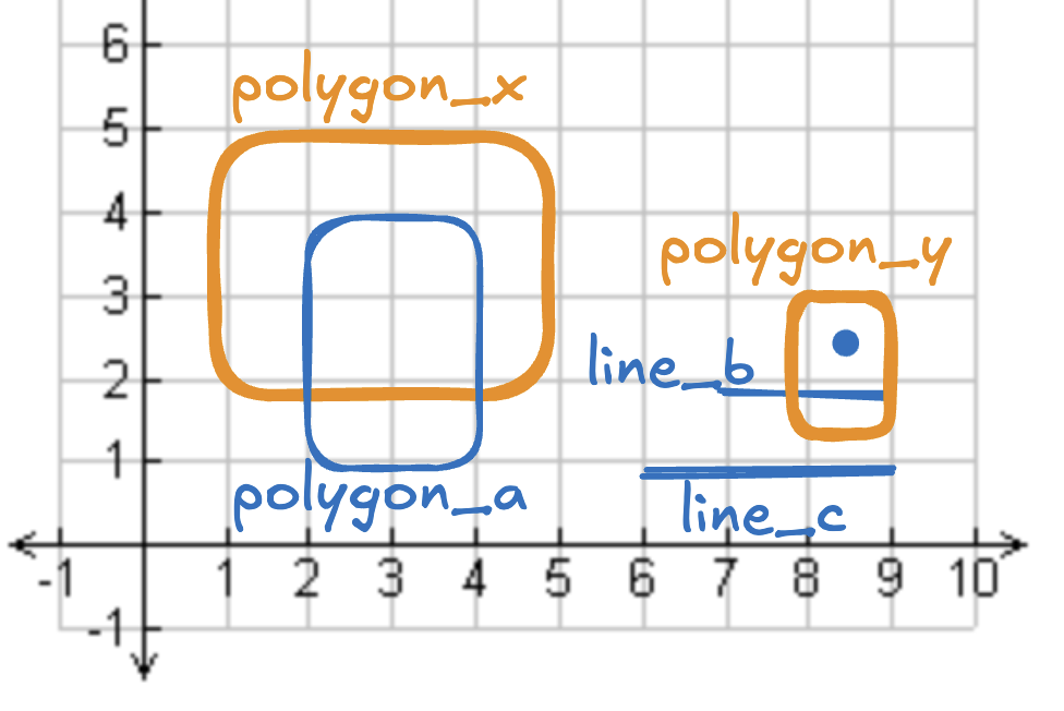 spatial join overlaps